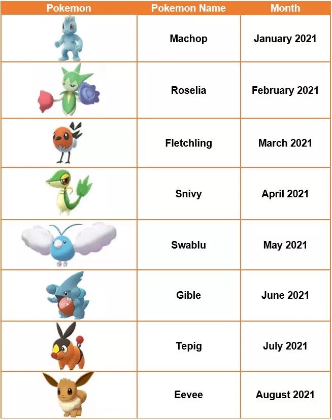 Pokemon Go September Community Day 21 Oshawott Pokemon Go September Community Day 21 Oshawott