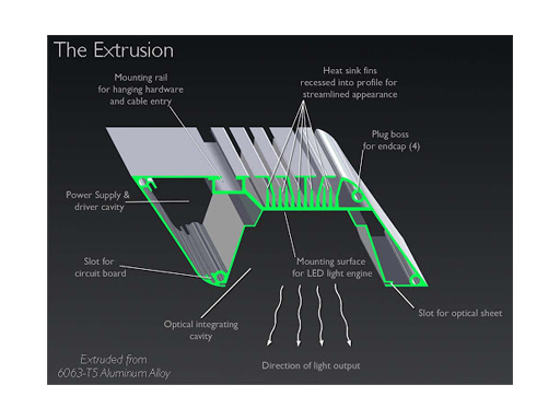 Aluminium Extrusion Profile And Process - Basics Explained