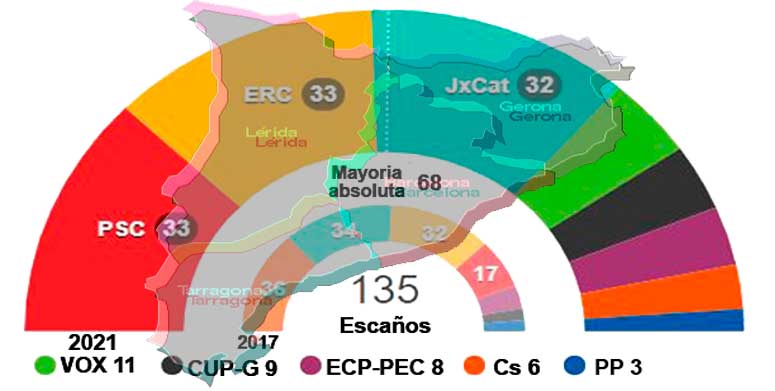 Elecciones parlamento catalán 2021