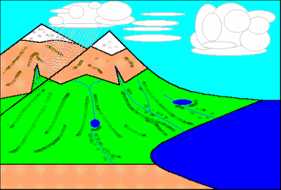 Animated Gif image describing the water cycle
