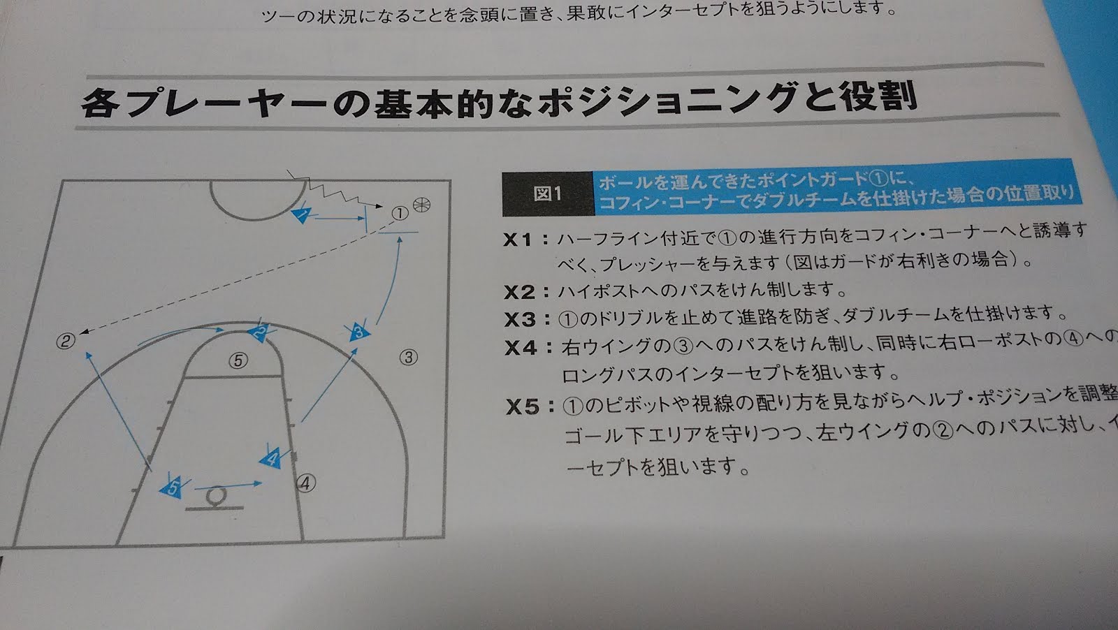 郡山市バスケットボールトレーニングセンター 福島バスケットを考える会 カズに聞け 魂の名言 迷言 中 高校生のためのゾーンバイブル