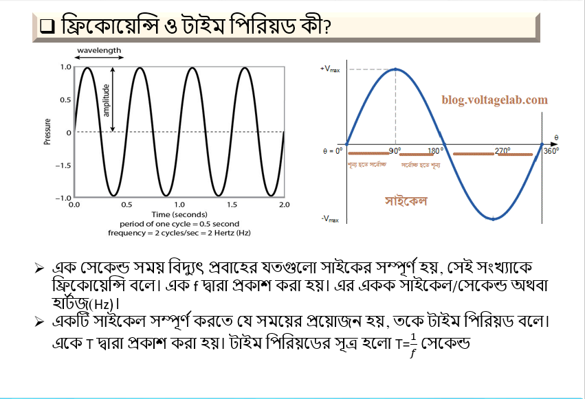 ইলেকট্রিসিটি, কারেন্ট ও ভোল্টেজের পরিচিতিকরণ, ইলেকট্রিসিটি কি এর প্রকারভেদ এবং কারেন্ট ও ভোল্টেজ ধারণা ব্যাখ্যা করতে হবে https://www.banglanewsexpress.com/