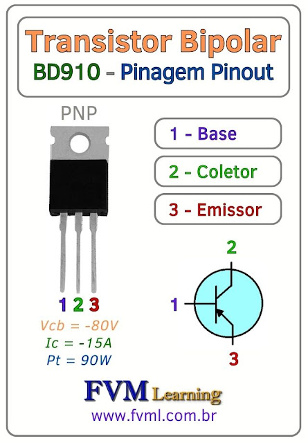 Datasheet-Pinagem-Pinout-transistor-pnp-BD910-Características-Substituição-fvml
