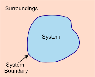 thermodynamic system, boundary, it surroundings and universe