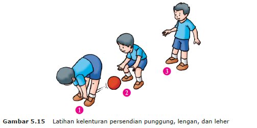 Materi PJOK Bab 5 : Aktivitas Kebugaran Jasmani Bagian 2