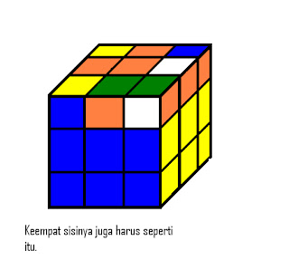 CARA MENYELESAIKAN RUBIK 3x3