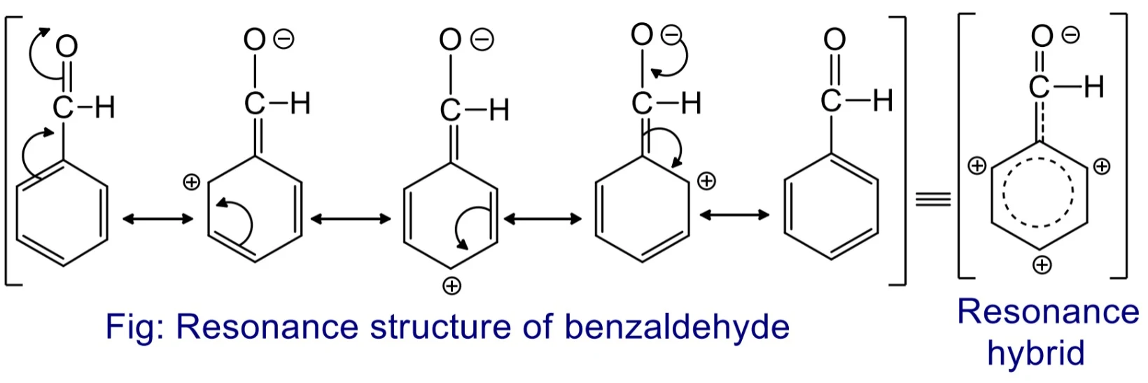 The –CHO group in benzaldehyde is ring deactivating group due to negative inductive effect and meta directing group because it directs an incoming electrophile at meta position (due to resonance effect) towards electrophilic substitution reaction.
