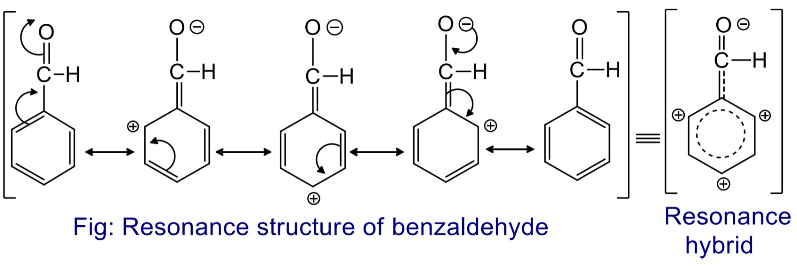 The –CHO group in benzaldehyde is ring deactivating group due to negative inductive effect and meta directing group because it directs an incoming electrophile at meta position (due to resonance effect) towards electrophilic substitution reaction.