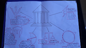 Peradaban Yunani Kuno dalam mind mapping Parthenon