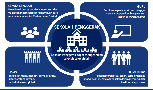 pelatihanprogram sekolah penggerak