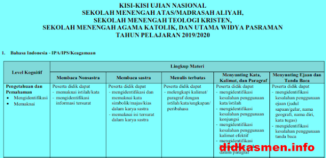 Kisi-kisi UN Bahasa Indonesia SMA/MA Tahun 2020 - dikdasmen.info