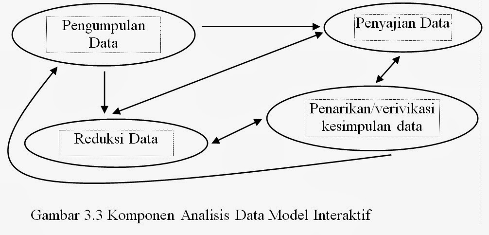 Banjir Embun: Analisis Data pada Tesis