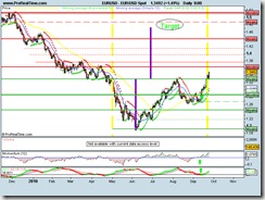 EUR_USD Spot25092010