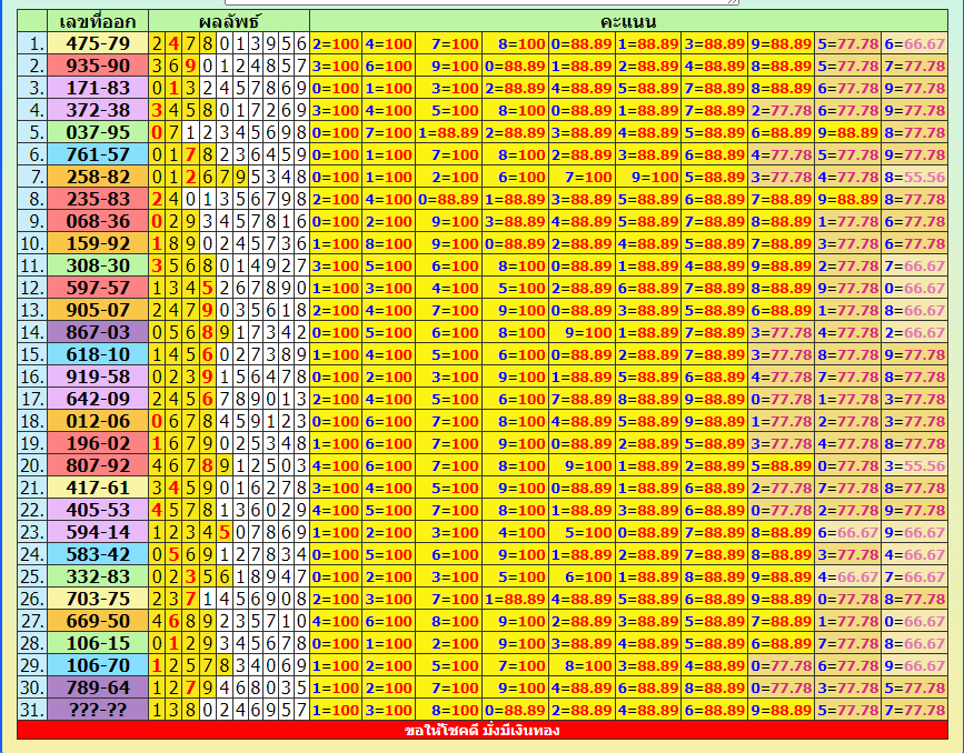 THAI LOTTERY MAGIC WINTIP 008 FOR SINGLE DIGIT FOR 1-12-2022