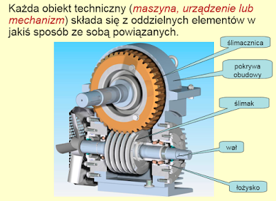 Połączenia elementów maszyn