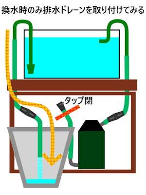 排水時のみドレーンを取り付ける方式