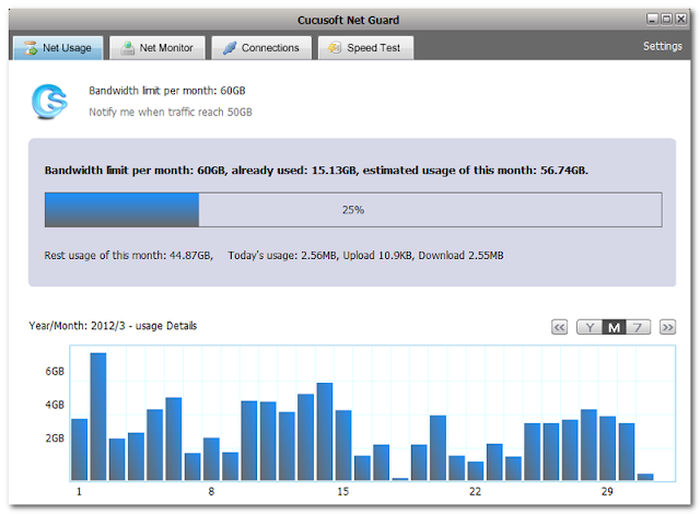 Free Cucusoft Net Guard [Download]