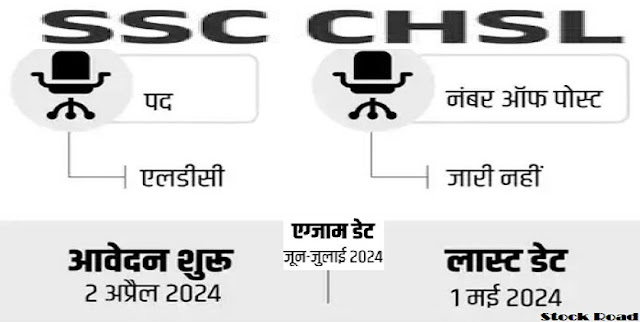 एसएससी सीएचएसएल 2024 नोटिफिकेशन , सैलरी 80000 से ज्यादा (SSC CHSL 2024 Notification, Salary more than 80000)