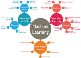 Machine Learning ada