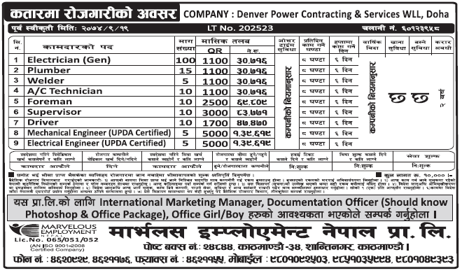 Jobs in Qatar for Nepali, Salary Rs 1,39,619