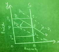 Equilibrium Price