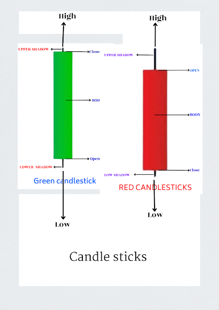 Candle sticks