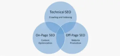 Digital Marketing For Startups