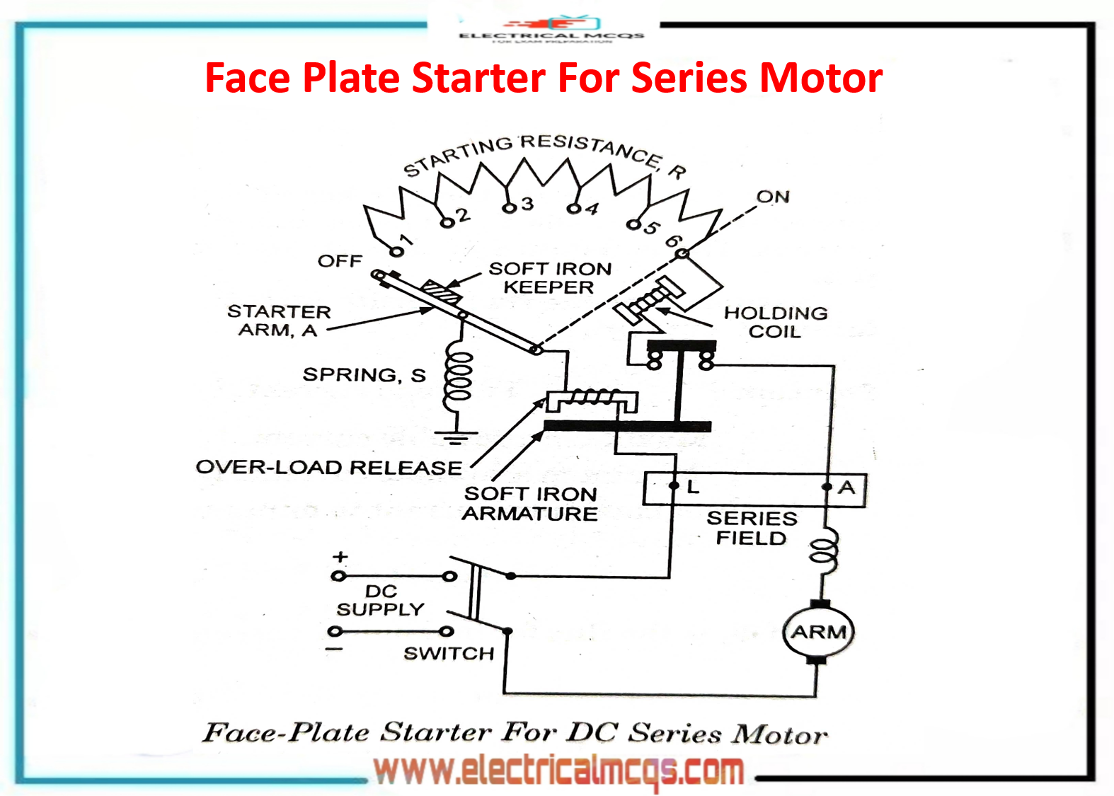 Face Plate Starter For DC series Motor