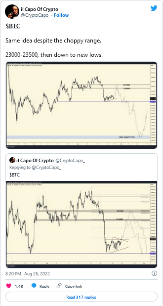 Bitcoin Price