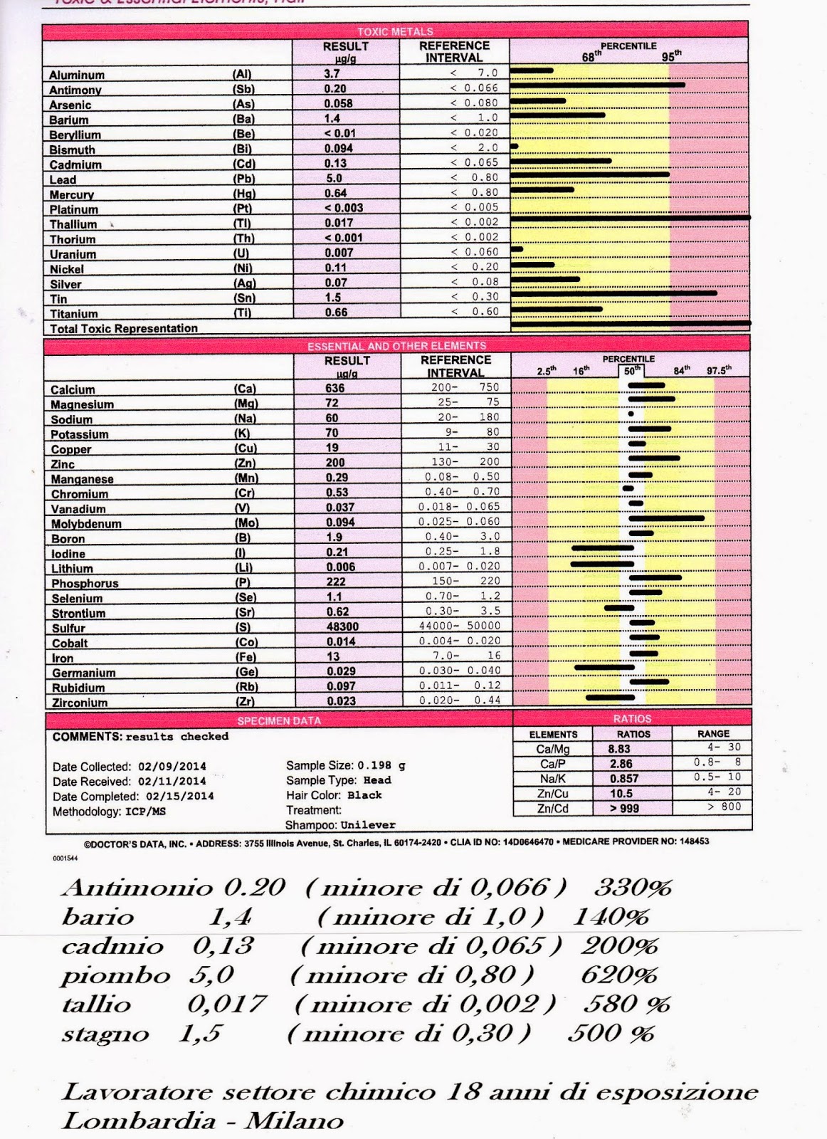 Dove fare il mineralogramma Cristiana Di Stefano Sito d 