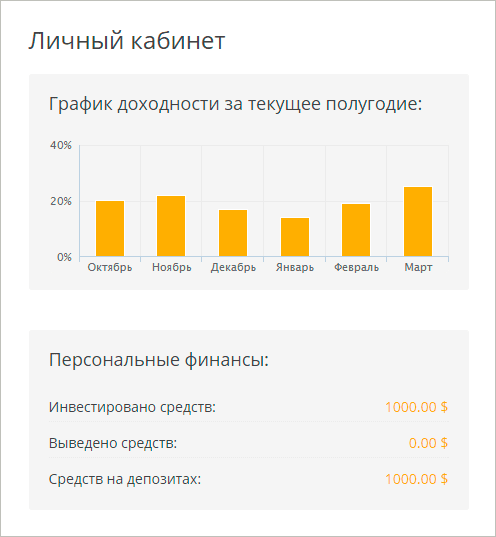 Персональные финансы в Uni-Trade