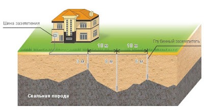 Защитное заземление