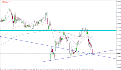 myfxvoyage.blogspot.com EURJPY