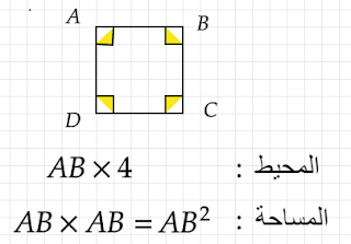 محيط ومساحة المربع