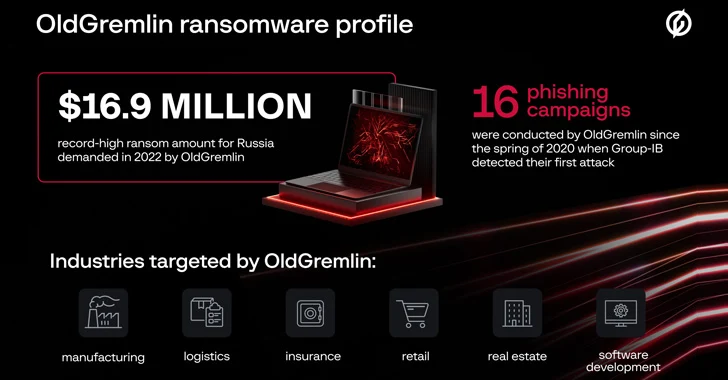 OldGremlin Ransomware Targeted Over a Dozen Russian Entities in Multi-Million Scheme