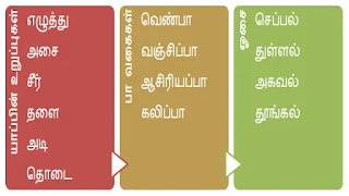 TNPSC -General Tamil Study Material
