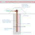 Understand Rod Earthing with Picture and Constructional Diagram