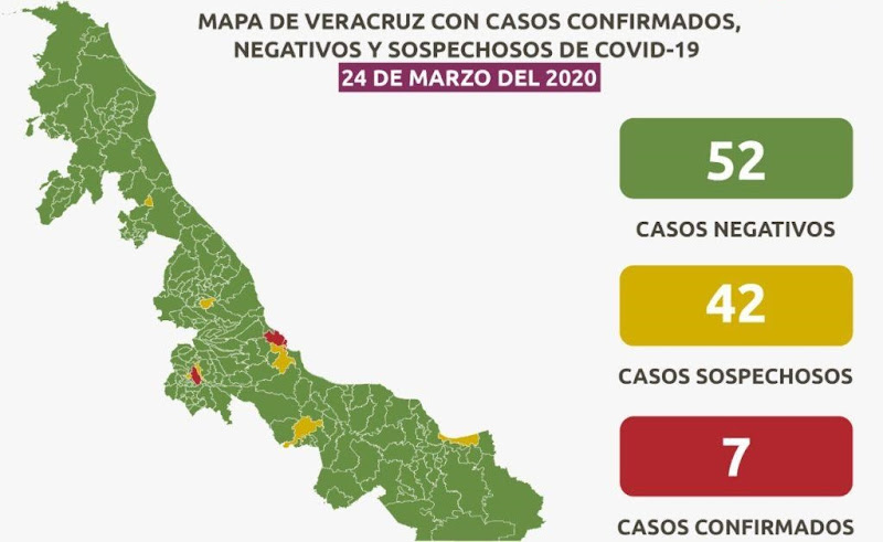 Veracruz con fondo adicional de 291.5 millones de pesos para atender fase 2 de COVID-19