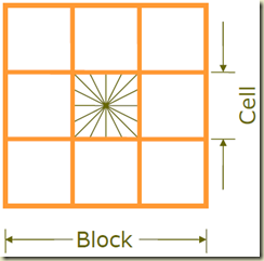 HOG_Cell_Block