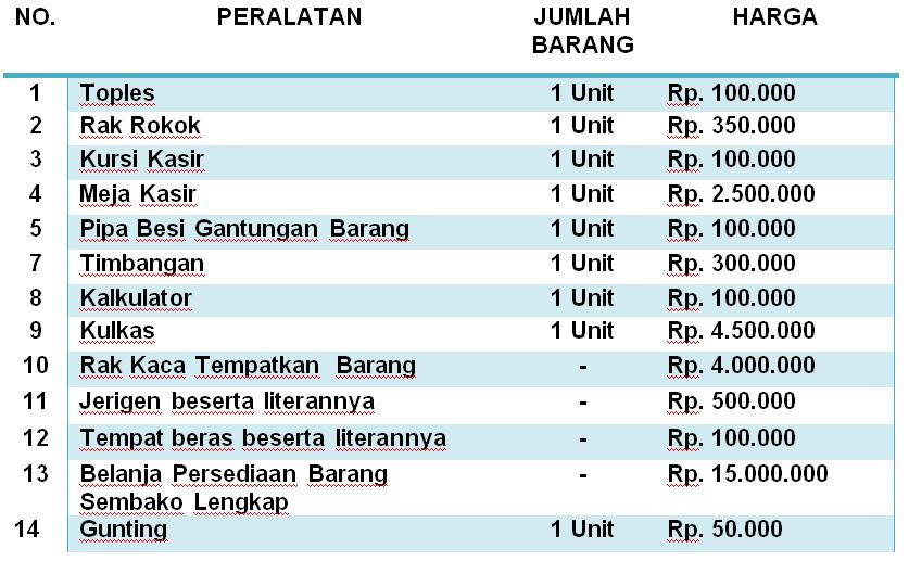 Contoh Proposal Permohonan Modal Usaha Kios Kelontong Back To