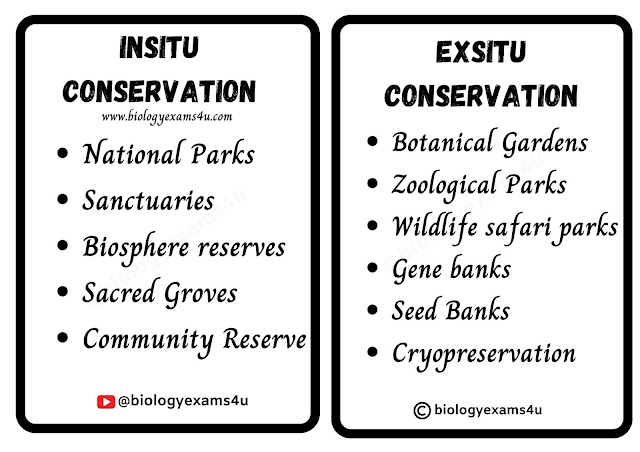 Insitu and Exsitu Conservation Methods