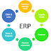 ERP Implementation - Successful Steps