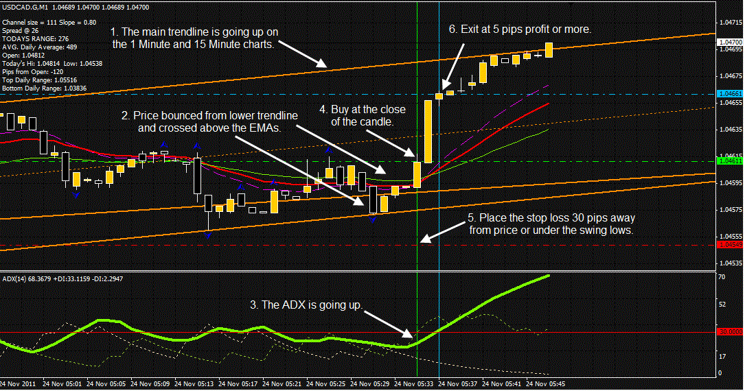 when to 5m scalp trade forex