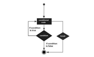 Break,continue and goto in c programing | My CS Tutorial