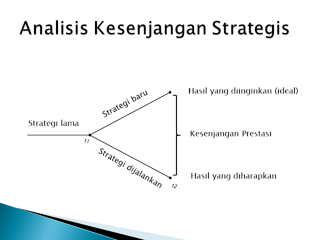 Analisis Kesenjangan Strategis