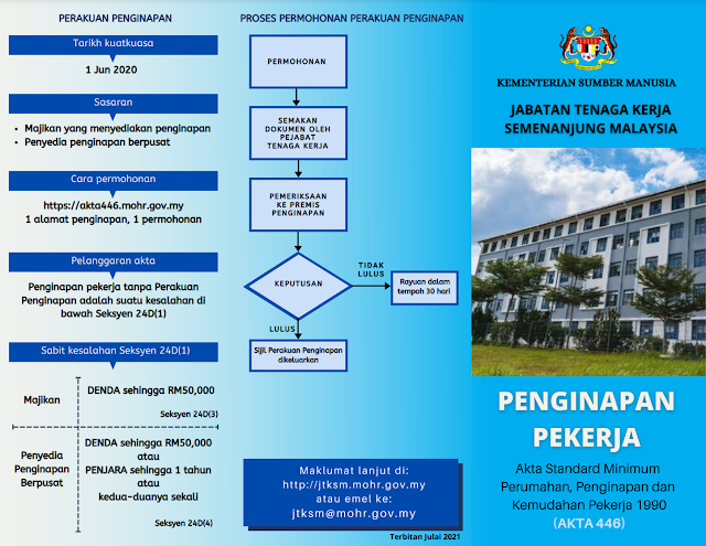 GARIS PANDUAN BAGI MENDAPATKAN KELULUSAN/ULASAN BAGI PENYEDIAAN KEMUDAHAN PENGINAPAN PEKERJA MENGIKUT KEPERLUAN AKTA 446 - AKTA STANDARD MINIMUM PERUMAHAN DAN KEMUDAHAN PEKERJA 1990 (PINDAAN)