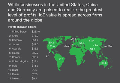 internet of everything (IoE)