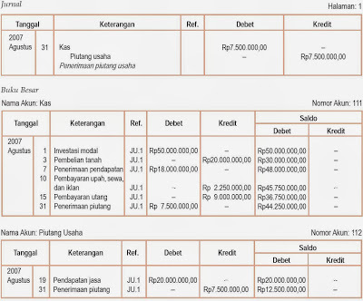 Memahami Siklus Akuntansi Perusahaan Jasa Pintar Pelajaran Memahami Siklus Akuntansi Perusahaan Jasa