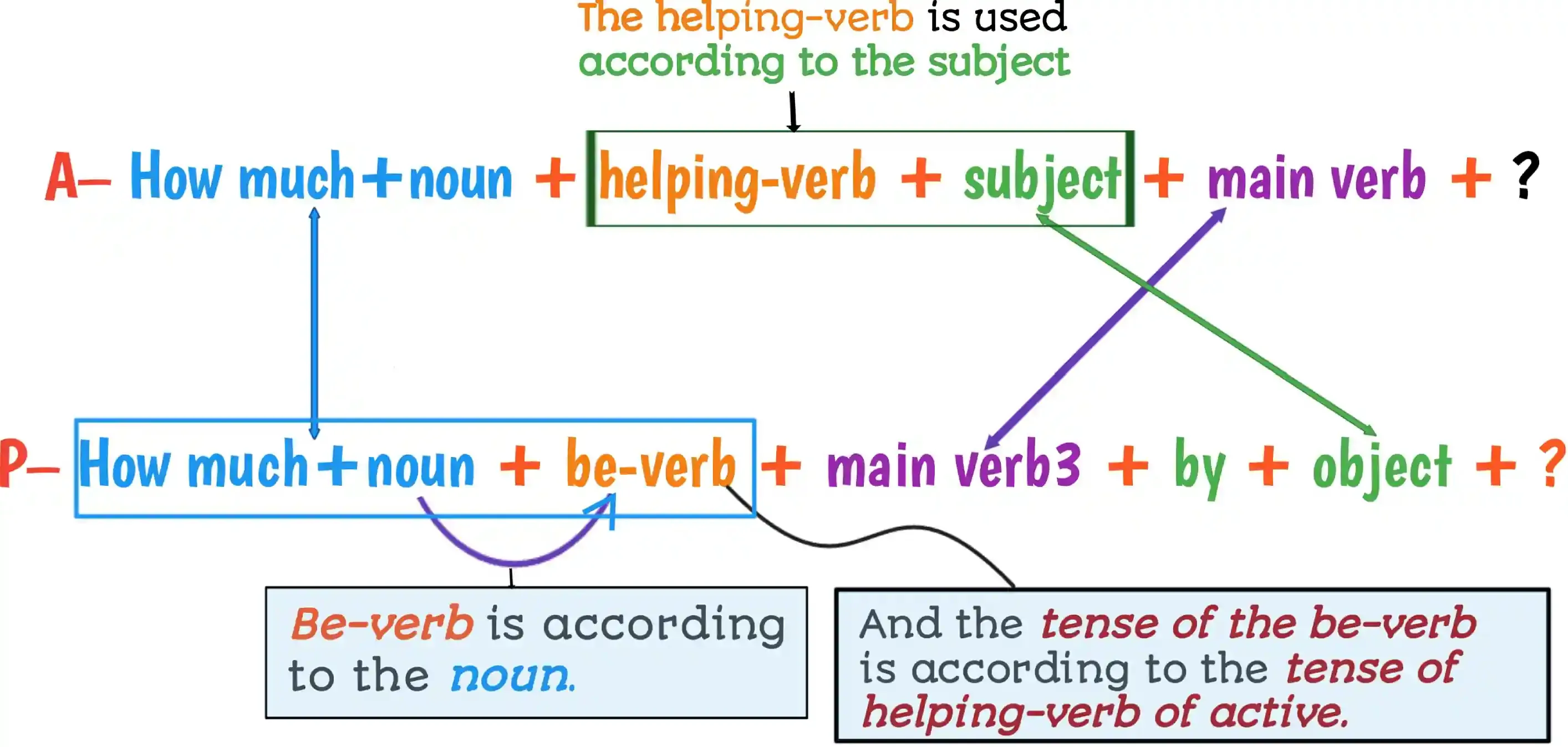 Explanation through Diagram on how to change the voice with how much.