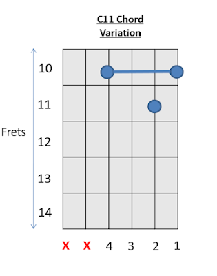 C 11 Chord Guitar Chords 3